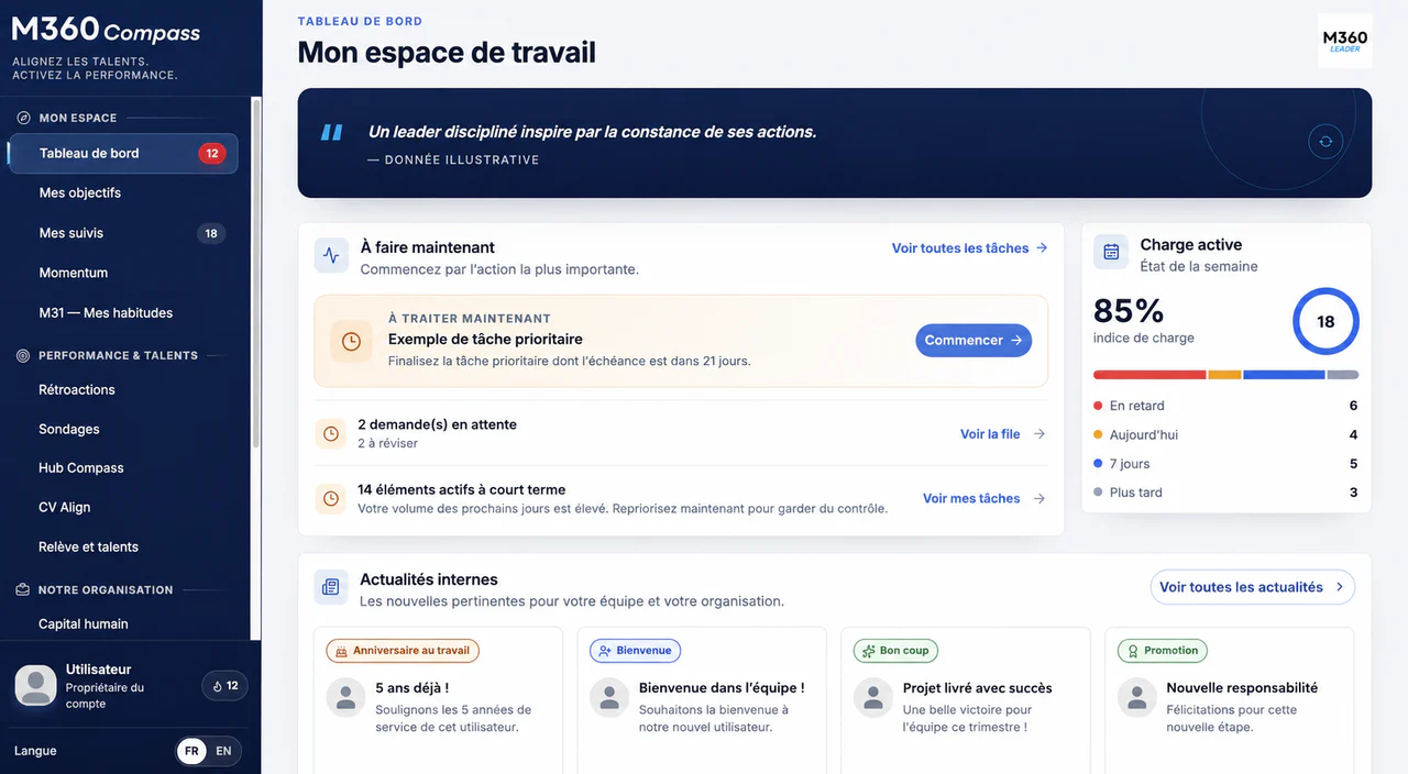 Capture anonymisée du tableau de bord M360 Compass