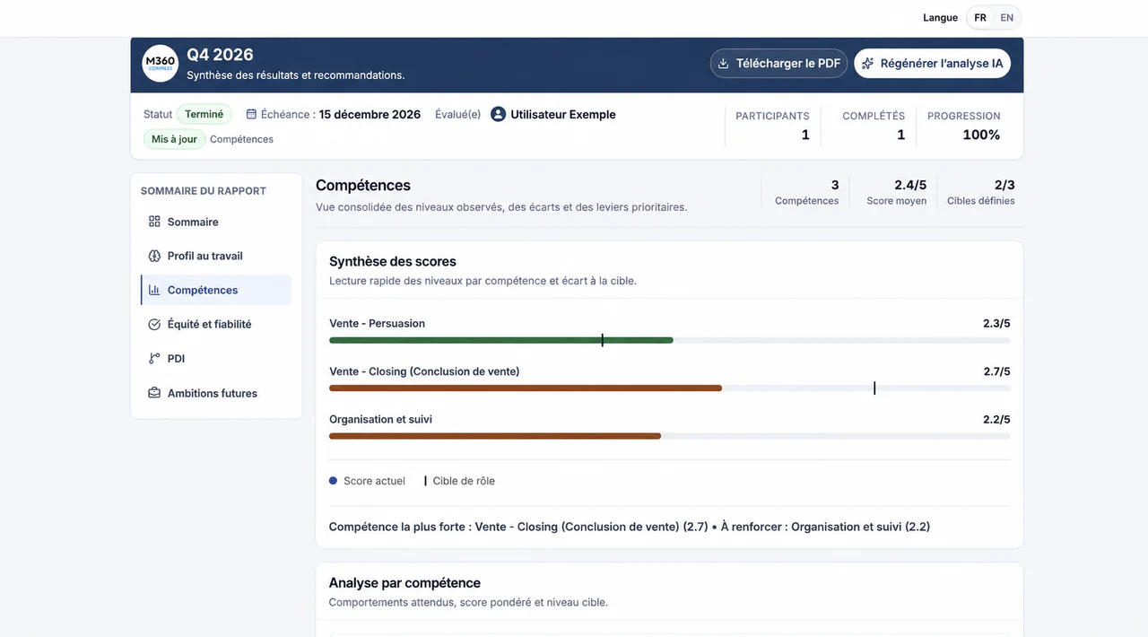 Capture du module Performance et PDI de M360 Compass